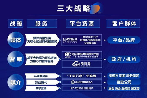 十年深耕 網經社數字教育賽道的專業影響力與一體化產品服務體系