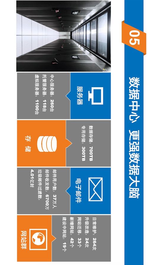 小數字, 大秘密 解讀2020上海大學信息服務年度報告，數字內容制作服務亮點全解析